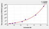 Rat PIK3C3 (Phosphoinositide-3-Kinase Class 3) ELISA Kit (AEKE00120)