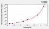 Pig TFF3 (Trefoil Factor 3, Intestinal) ELISA Kit (AEKE00124)
