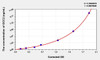 Human GCC2 (Grip And Coiled-Coil Domain-Containing Protein 2) ELISA Kit (AEKE00135)