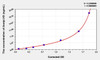 Human Acetyl-H3 (Acetyl Histone H3) ELISA Kit (AEKE00155)