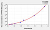 Human PPP1R16B (Protein Phosphatase 1, Regulatory Subunit 16B) ELISA Kit (AEKE00170)