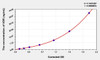 Chicken VDR (Vitamin D Receptor) ELISA Kit (AEKE00178)