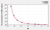 Goat GHRL (Ghrelin) ELISA Kit (AEKE00180)