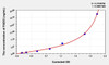 Mouse PADI3 (Peptidyl Arginine Deiminase Type III) ELISA Kit (AEKE00183)