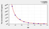 Pig GC (Glucagon) ELISA Kit (AEKE00196)