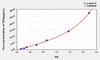 Mouse TPO (Thrombopoietin) ELISA Kit (AEKE00257)