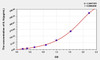 Guinea pig IL1b (Interleukin 1 Beta) ELISA Kit (AEKE00271)