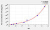 Mouse IL22 (Interleukin 22) ELISA Kit (AEKE00279)