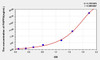 Human PAPPA (Pregnancy Associated Plasma Protein A) ELISA Kit (AEKE00296)