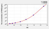 Human PKR2 (Prokineticin Receptor 2) ELISA Kit (AEKE00308)