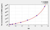 Mouse GZMA (Granzyme A) ELISA Kit (AEKE00323)