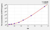 Human KRT19 (Keratin 19) ELISA Kit (AEKE00338)