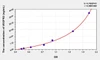 Human VEGFR2 (Vascular Endothelial Growth Factor Receptor 2) ELISA Kit (AEKE00348)
