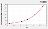 Human AGTR2 (Angiotensin II Receptor 2) ELISA Kit (AEKE00358)