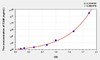 Human CAM (Calmodulin) ELISA Kit (AEKE00365)