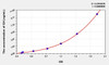 Chicken GH (Growth Hormone) ELISA Kit (AEKE00367)