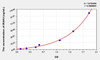 Human IRAK4 (Interleukin 1 Receptor Associated Kinase 4) ELISA Kit (AEKE00373)