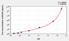 Human MLZE (Melanoma Derived Leucine Zipper Extra Nuclear Factor) ELISA Kit (AEKE00382)