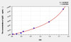 Human IgG2 (Immunoglobulin G2) ELISA Kit (AEKE00385)