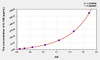 Human IL-12p40 (Interleukin 12 p40) ELISA Kit (AEKE00406)