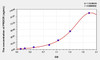 Rat PROCR (Protein C Receptor, Endothelial) ELISA Kit (AEKE00443)