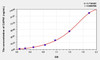 Mouse CAPN1 (Calpain 1, Large Subunit) ELISA Kit (AEKE00462)