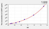 Human LACRT (Lacritin) ELISA Kit (AEKE00506)
