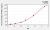 Rat MUC1 (Mucin 1) ELISA Kit (AEKE00508)