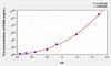 Human RANk (Receptor Activator Of Nuclear Factor Kappa B) ELISA Kit (AEKE00514)