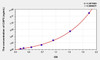 Human CAP3 (Cytoplasmic Antiproteinase 3) ELISA Kit (AEKE00528)