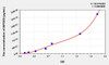 Human MFGE8 (Milk Fat Globule EGF Factor 8) ELISA Kit (AEKE00531)