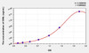Human GML (Glycosylphosphatidylinositol Anchored Molecule Like Protein) ELISA Kit (AEKE00599)