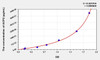 Human ACP2 (Acid Phosphatase 2, Lysosomal) ELISA Kit (AEKE00603)