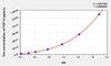 Human FGF12 (Fibroblast Growth Factor 12) ELISA Kit (AEKE00623)