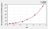 Human CLSTN2 (Calsyntenin 2) ELISA Kit (AEKE00660)