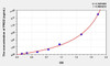 Mouse PROZ (Protein Z) ELISA Kit (AEKE00661)