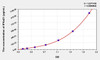 Human IFNa21 (Interferon Alpha 21) ELISA Kit (AEKE00664)