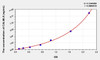 Human CALML5 (Calmodulin Like Protein 5) ELISA Kit (AEKE00678)