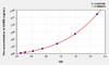 Human AHRR (Aryl Hydrocarbon Receptor Repressor) ELISA Kit (AEKE00732)