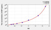Human NSP (Neuroserpin) ELISA Kit (AEKE00772)