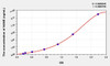 Human NANS (N-Acetylneuraminic Acid Synthase) ELISA Kit (AEKE00778)