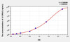 Human IL12Rb2 (Interleukin 12 Receptor Beta 2) ELISA Kit (AEKE00797)