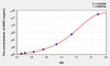 Human NHE1 (Sodium/Hydrogen Exchanger 1) ELISA Kit (AEKE00805)