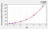 Human GFPT2 (Glutamine Fructose-6-Phosphate Transaminase 2) ELISA Kit (AEKE00807)