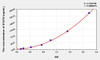 Human STATH (Statherin) ELISA Kit (AEKE00815)