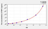 Human FSIP1 (Fibrous Sheath Interacting Protein 1) ELISA Kit (AEKE00819)