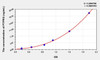 Human PTPRG (Protein Tyrosine Phosphatase Receptor Type G) ELISA Kit (AEKE00824)