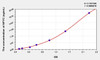 Human NFYC (Nuclear Transcription Factor Y Gamma) ELISA Kit (AEKE00836)