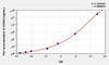 Human AOAH (Acyloxyacyl Hydrolase) ELISA Kit (AEKE00842)
