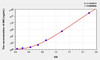 Human MR (Mineralocorticoid Receptor) ELISA Kit (AEKE00859)